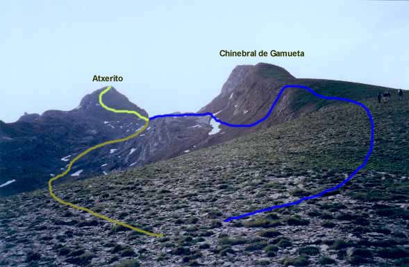 Ruta Atxerito - Chinebral de Gamueta